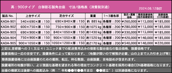 イノネ ＞＞ 御影石製台座石の販売と設置工事